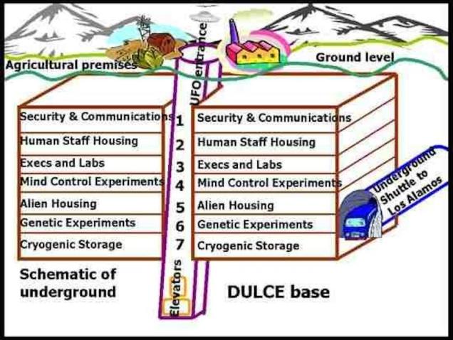 Underground bases Dulce