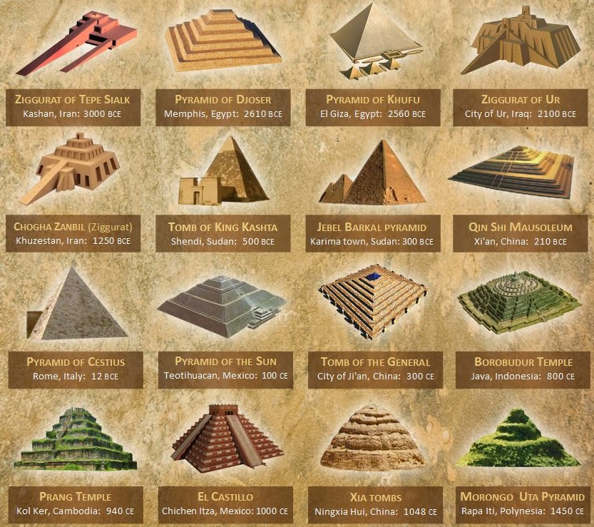 Pyramid structures